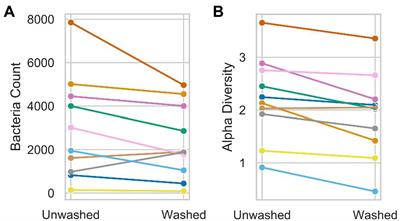 Exploring the interrelationship between the skin microbiome and skin volatiles: A pilot study